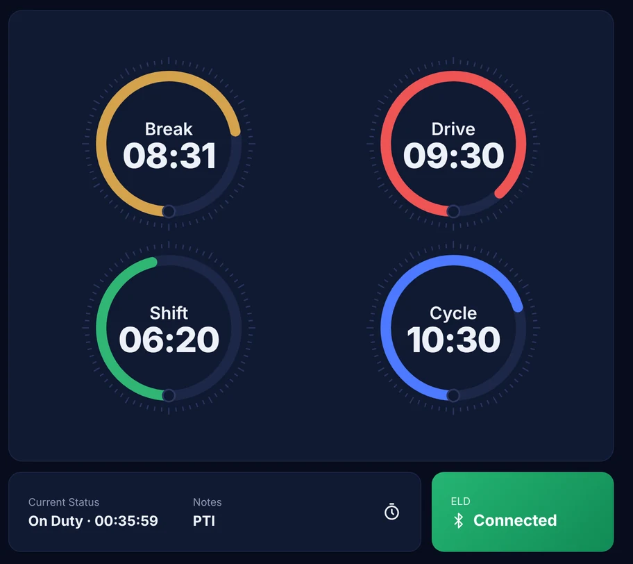 Break, Drive, Shift and Cycle clocks with current duty status